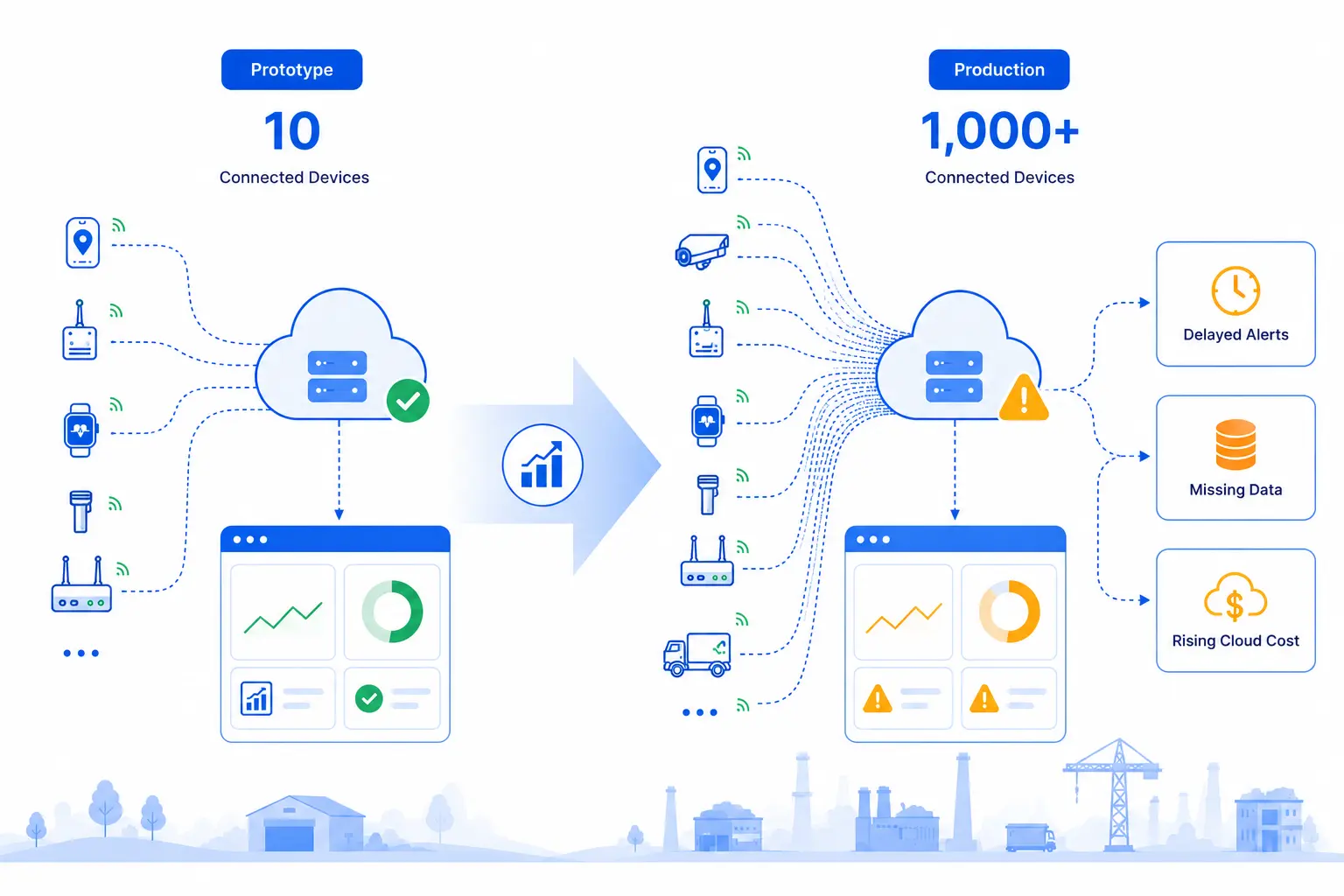 iot-platforms-at-scale-vector
